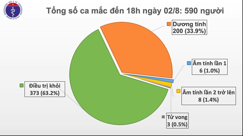 them 4 truong hop mac covid 19 2 ca lien quan den da nang