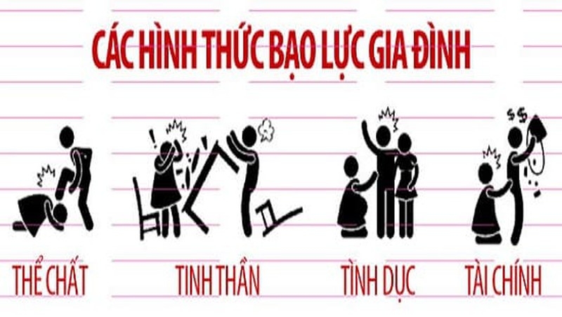 nhuc nhoi van nan bao hanh phu nu va tre em trong gia dinh