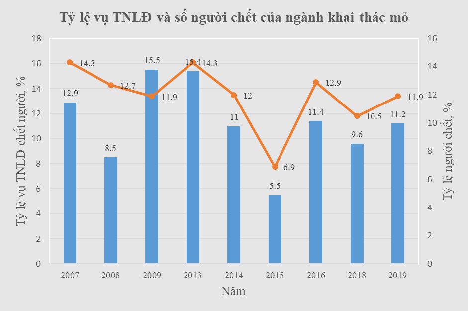 Đánh giá rủi ro an toàn, vệ sinh lao động trong hoạt động vận tải tại các mỏ đá