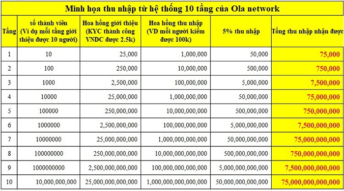 “Đa cấp 4.0” biến tướng trong đại dịch