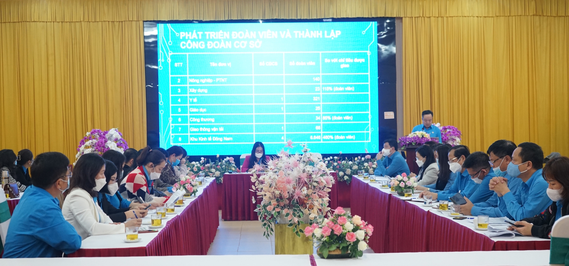 Cụm thi đua công đoàn ngành LĐLĐ tỉnh Nghệ An đạt nhiều kết quả nổi bật trong năm