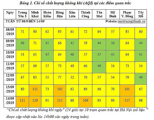 tinh trang o nhiem khong khi o ha noi keo dai va chua co khoang giam