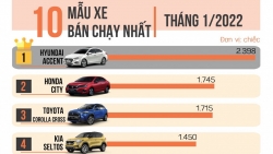 [Infographic] Top 10 xe bán chạy nhất tháng 1/2022