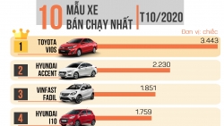 [Infographic] Top 10 xe bán chạy nhất tháng 10/2020