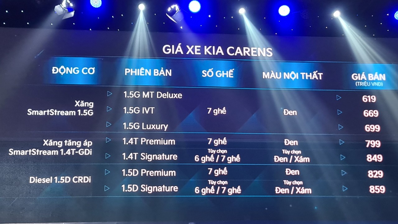 Kia Carens hoàn toàn mới ra mắt tại Việt Nam với 7 phiên bản, giá 619 triệu đồng