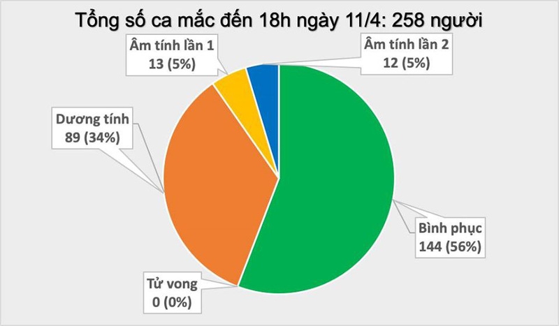 Thêm một ca mắc Covid-19 là người ở Hạ Lôi, Mê Linh