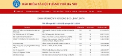 BHXH TP. Hà Nội tiếp tục công khai danh sách doanh nghiệp nợ BHXH kéo dài