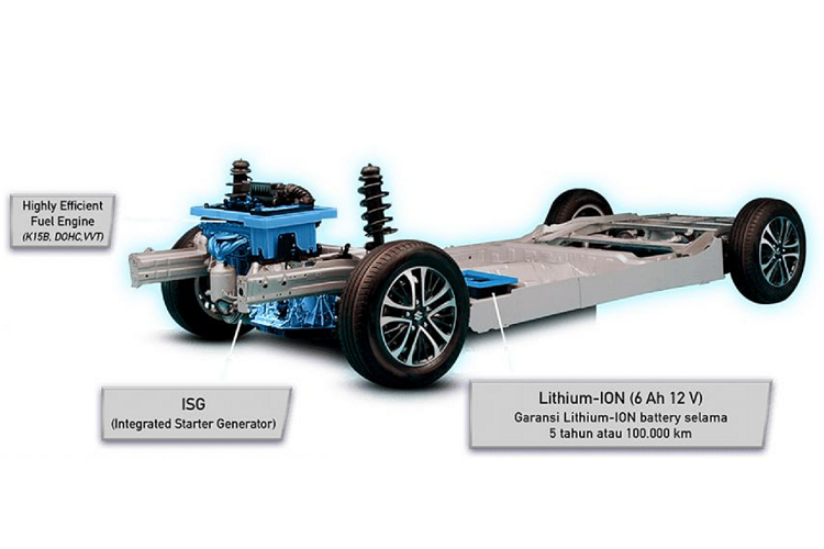 Đại lý báo giá Suzuki Ertiga Hybrid cao nhất 690 triệu đồng