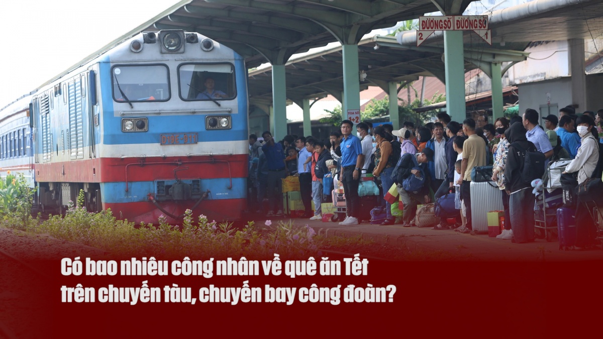 Có bao nhiêu công nhân về quê ăn Tết trên chuyến tàu, chuyến bay công đoàn?